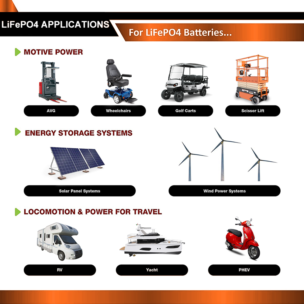 EKPAOWE Baterai LiFePO4 24V 25 - Fishing Boat Trolling Motor ulasan dan harga